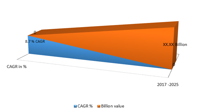 Global Kaolin Market Size, Share, Trends, Industry Statistics Report